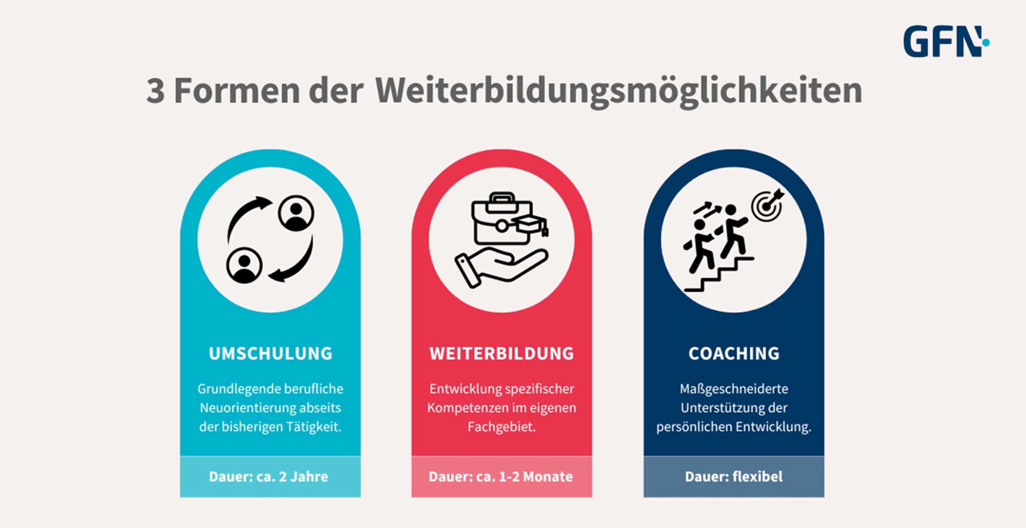 Weiterbildungsmöglichkeiten Welche Weiterbildung passt zu mir?