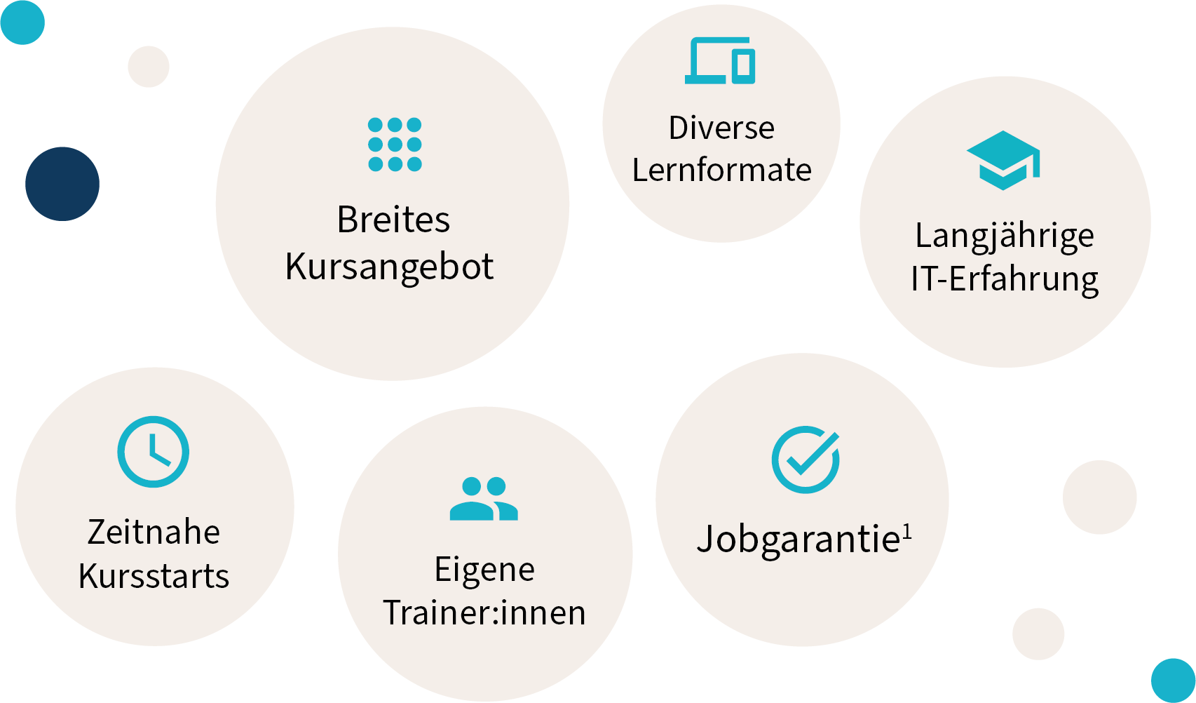 gfn-dein-it-bildungspartner-f-r-umschulung-weiterbildung-it-training