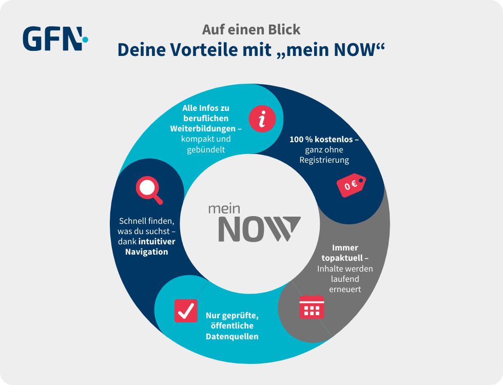 Die Infografik zeigt auf einen Blick die fünf Vorteile mit "mein Now".